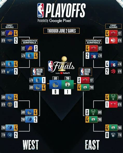 resultados nba 2022|resultado da nba 2022.